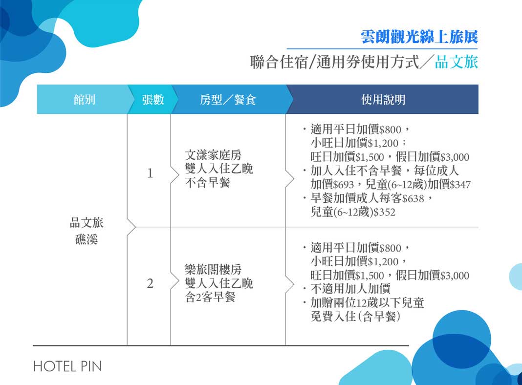 雲朗聯合住宿/通用券