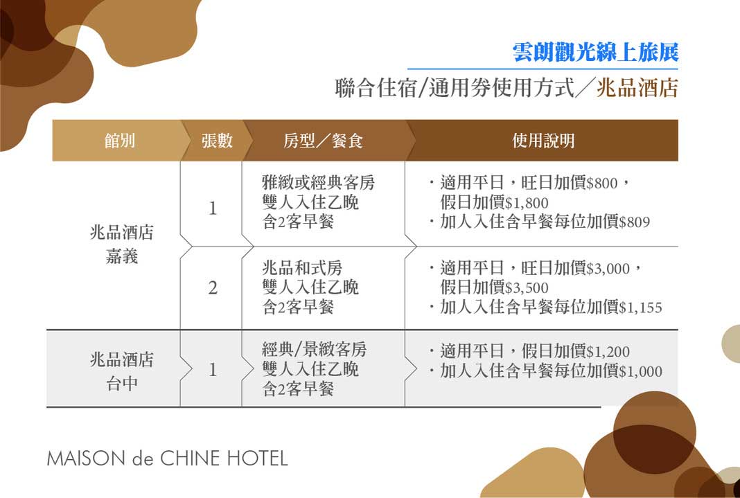 雲朗聯合住宿/通用券